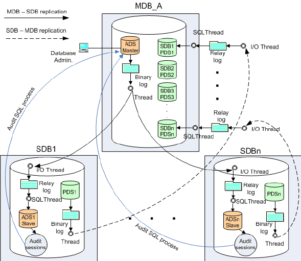 Plan layout